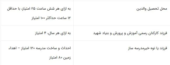 شرایط ثبت نام میان پایه دانش آموزان غیر شاهد