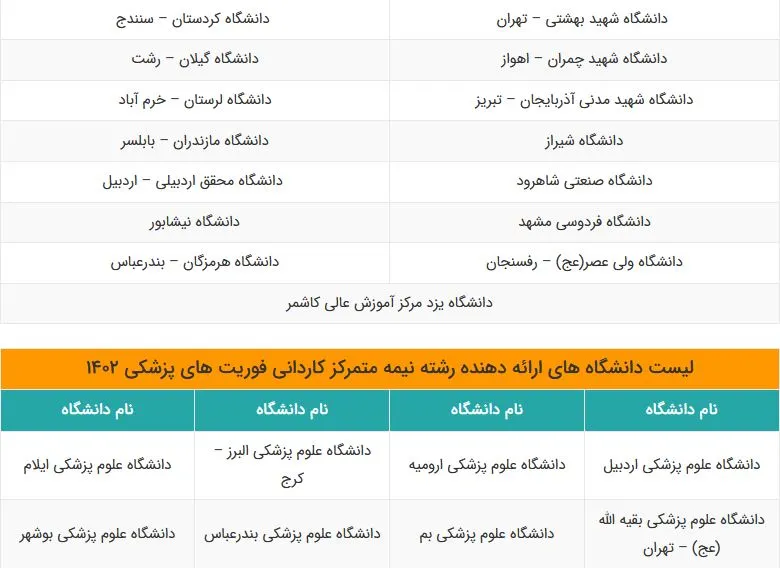 لیست دانشگاه های ارائه دهنده رشته های نیمه متمرکز