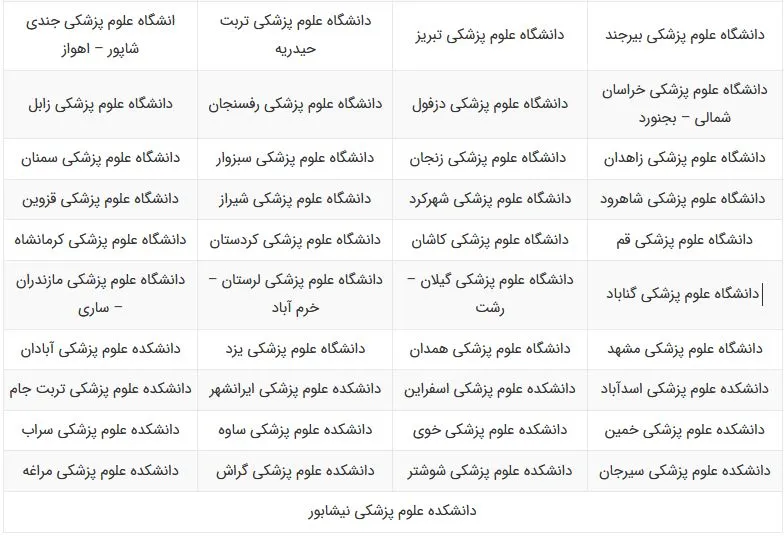 دانشگاه های ارائه دهنده رشته های نیمه متمرکز
