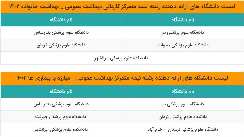 لیست دانشگاه های ارائه دهنده رشته های نیمه متمرکز کنکور