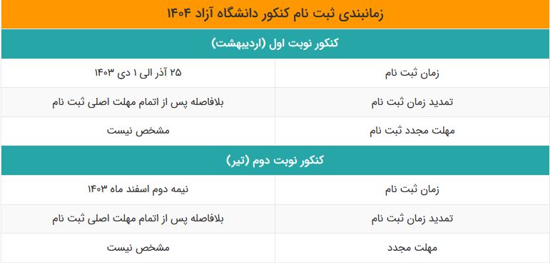 زمان ثبت نام کنکور سراسری 1404