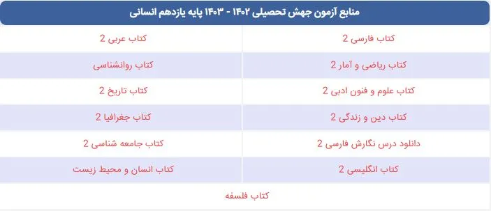 منابع آزمون جهش تحصیلی پایه یازدهم انسانی