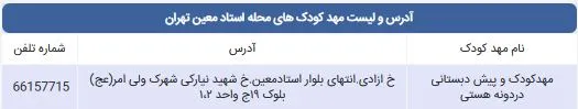 لیست مهد کودک های محله استاد معین