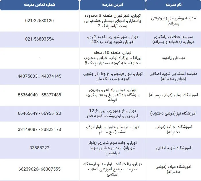 لیست مدارس مخصوص برای کودکان بیش فعال