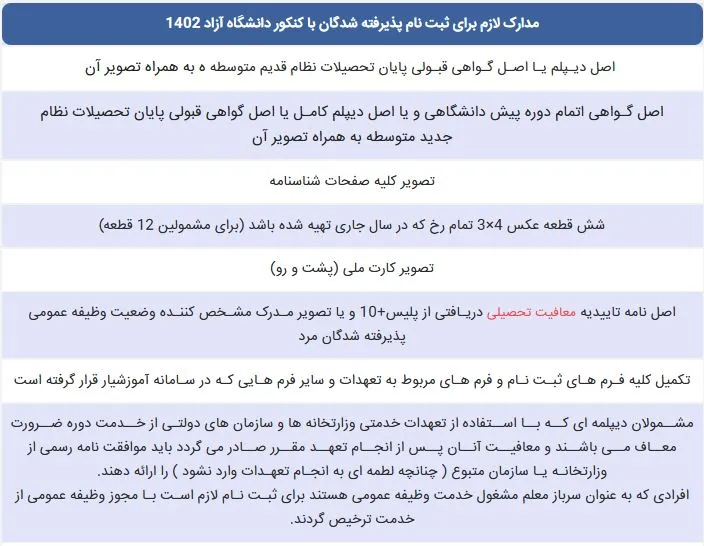 مدارک لازم برای ثبت نام پذیرفته شدگان کنکور دانشگاه آزاد
