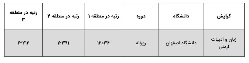 رتبه قبولی زبان و ادبیات ارمنی دانشگاه سراسری