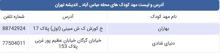 لیست مهد کودک های محله عباس آباد اندیشه