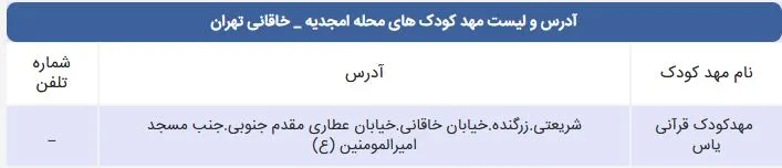 لیست مهد کودک های محله امجدیه خاقانی