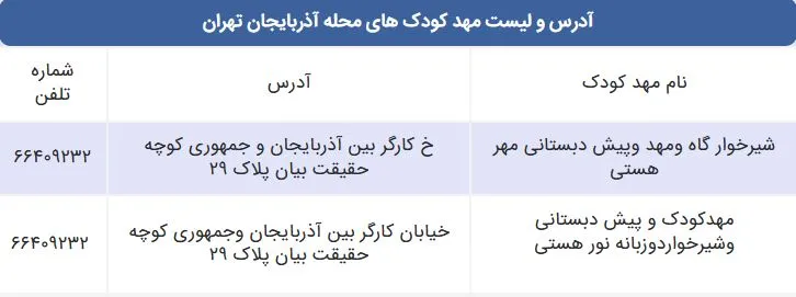 لیست مهد کودک های محله آذربایجان