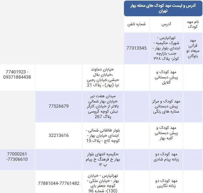 لیست مهد کودک های محله بهار