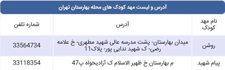لیست مهد کودک های محله بهارستان