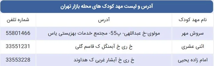 لیست مهد کودک های محله بازار
