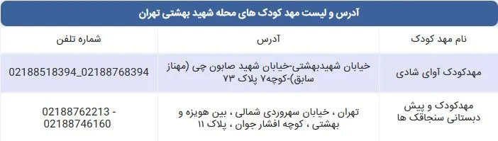 لیست مهد کودک های محله شهید بهشتی