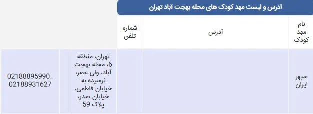 لیست مهد کودک های محله بهجت آباد
