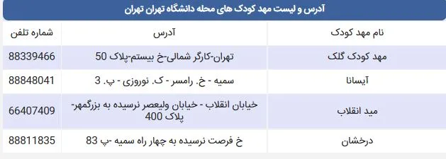 لیست مهد کودک های محله دانشگاه تهران