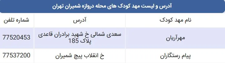 لیست مهد کودک های محله دروازه شمیران