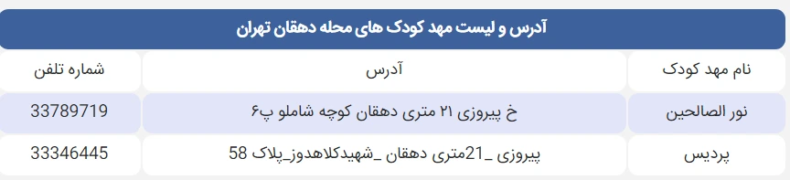 لیست مهد کودک های محله دهقان