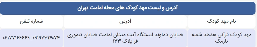 لیست مهد کودک های محله امامت