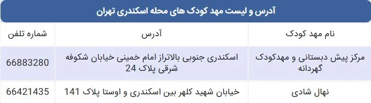 لیست مهد کودک های محله اسکندری