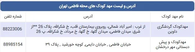 لیست مهد کودک های محله فاطمی