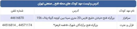 لیست مهد کودک های محله فتح صنعتی
