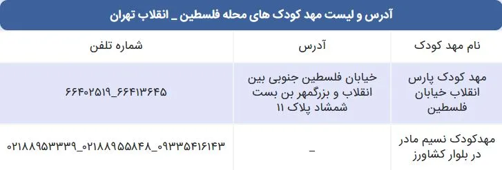 لیست مهد کودک های محله فلسطین انقلاب