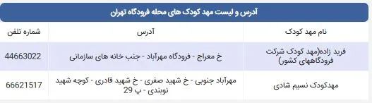 لیست مهد کودک های محله فرودگاه