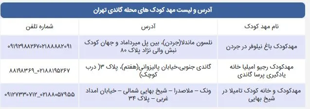 لیست مهد کودک های محله کریمخان