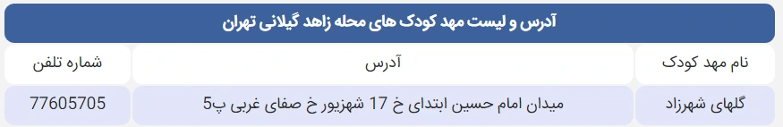 لیست مهد کودک های محله زاهد گیلانی