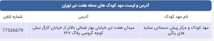 لیست مهد کودک های محله هفت تیر