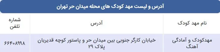 لیست مهد کودک های محله میدان حر