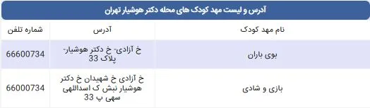 لیست مهد کودک های محله دکتر هوشیار