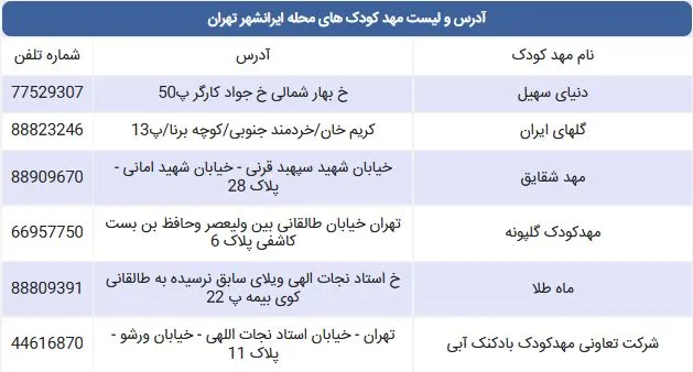 لیست مهد کودک های محله ایرانشهر