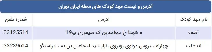 لیست مهد کودک های محله ایران