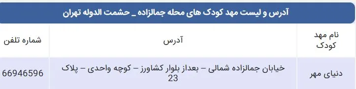 لیست مهد کودک های محله جمالزاده