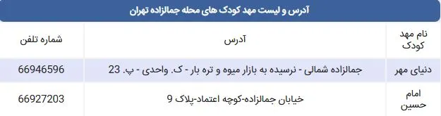 لیست مهد کودک های محله جمالزاده