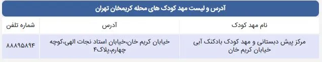 لیست مهد کودک های محله کریمخان