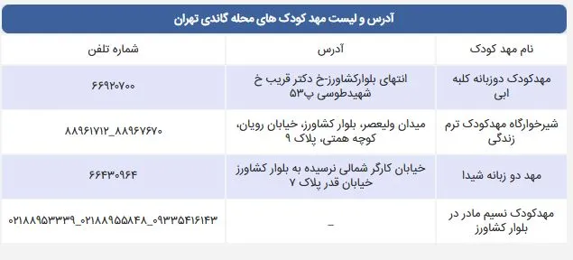 لیست مهد کودک های محله کشاورز غربی