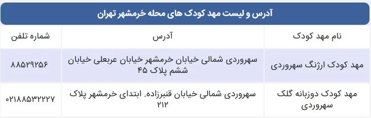 لیست مهد کودک های محله خرمشهر