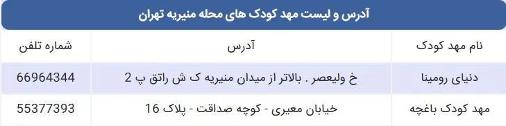 لیست مهد کودک های محله منیریه