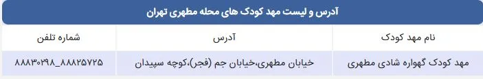 لیست مهد کودک های محله مطهری