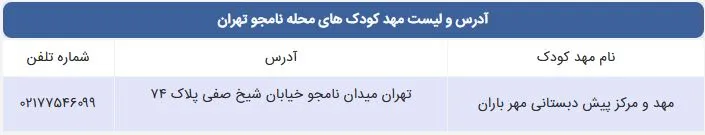 لیست مهد کودک های محله نامجو