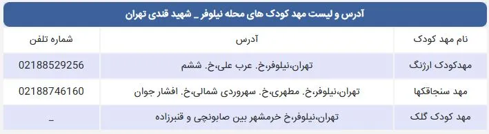 لیست مهد کودک های محله نیلوفر شهید قندی