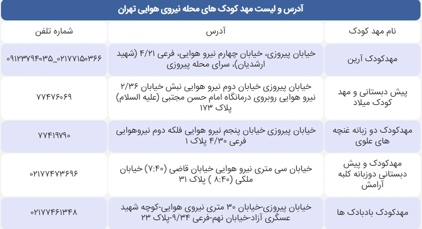 لیست مهد کودک های محله نیرو هوایی