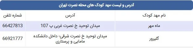 لیست مهد کودک های محله نصرت