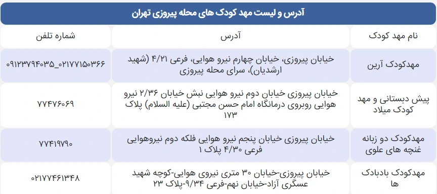 لیست مهد کودک های محله پیروزی