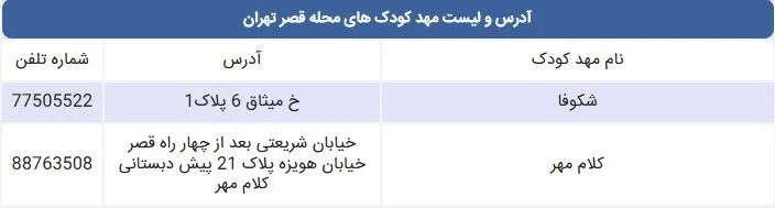 لیست مهد کودک های محله قصر