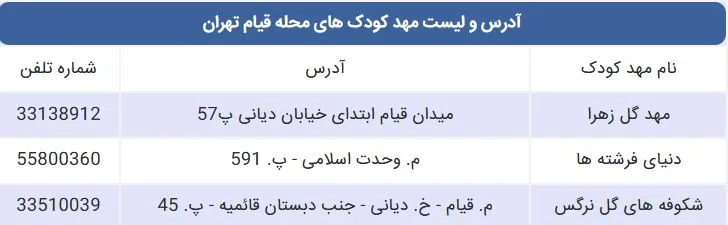 لیست مهد کودک های محله قیام