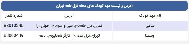لیست مهد کودک های محله قزل قلعه
