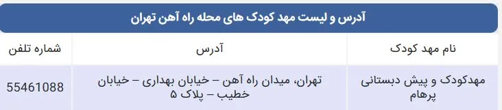 لیست مهد کودک های محله راه آهن